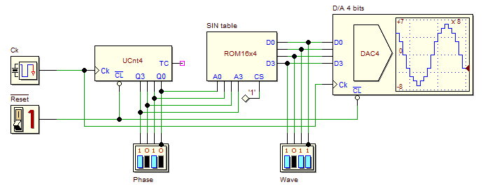 Digital Signal Generator (16 samples, 4 bits)