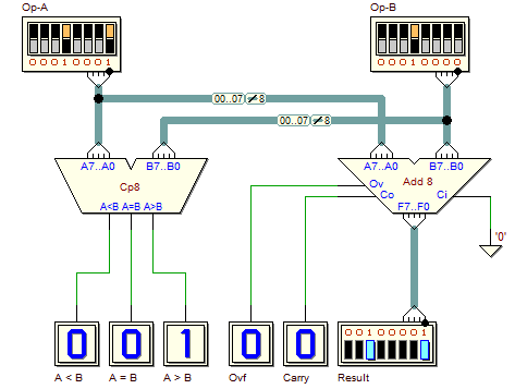 Arithmetic Circuit (Adder 8 bit, bus version)