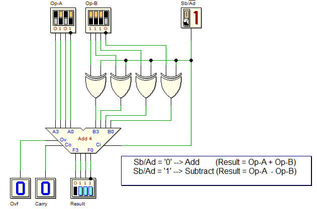 Arithmetic Circuit (Adder / Subtractor 4 bit)