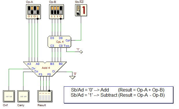 Arithmetic Circuit (Adder / Subtractor 4 bit)