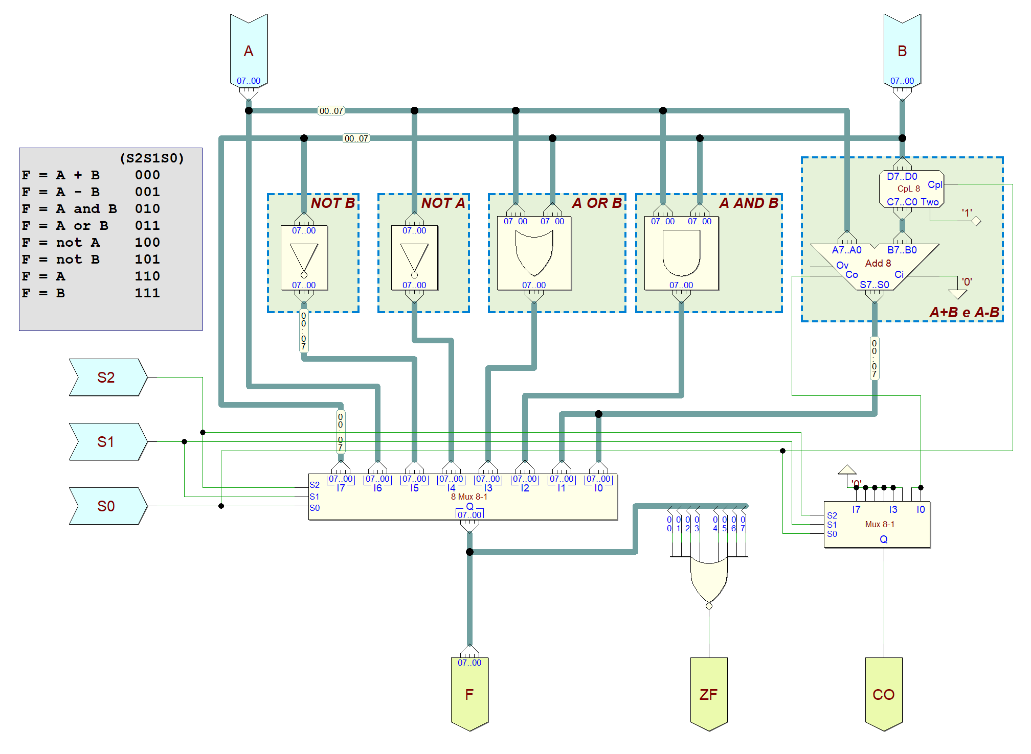 Basic Arithmetic Logic Unit, Circuit Block Element (CBE) version