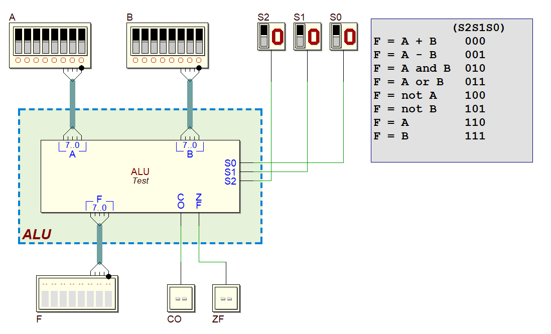 Test Circuit for the Basic Arithmetic Logic Unit