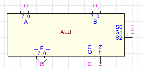 Basic Arithmetic Logic Unit: CBE Symbol