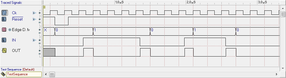 Timing Simulation of the Mealy version