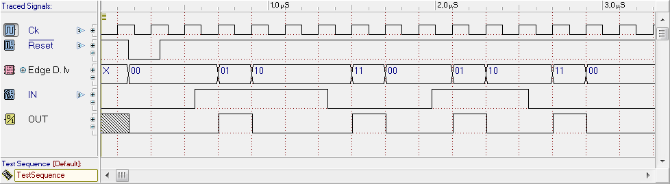 Timing Simulation of the Moore version