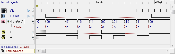 Timing Simulation of the Four State Binary Up Counter