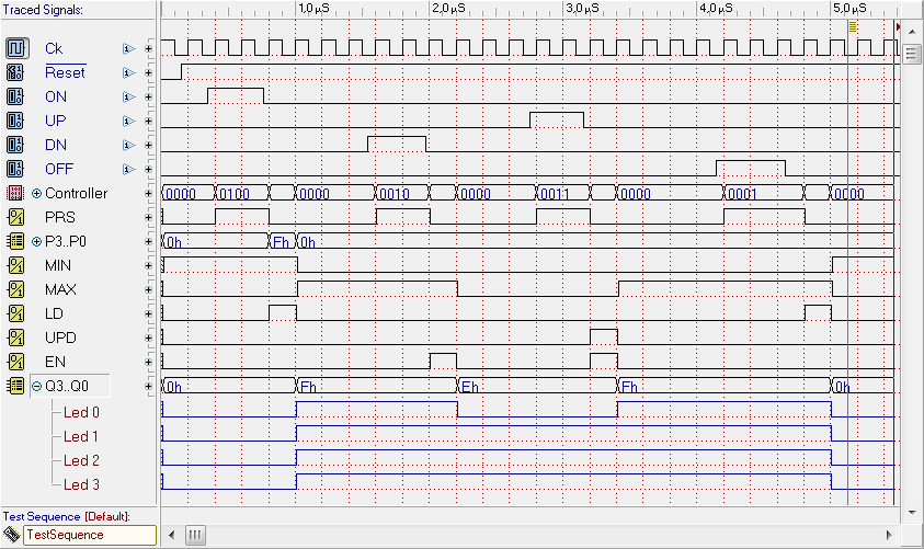 Timing Simulation of the Light Dimmer