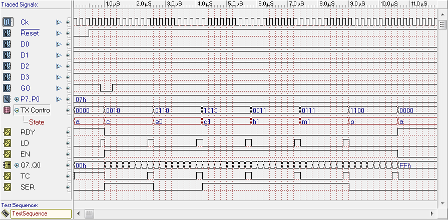 Timing Simulation of the Asynchronous Serial Transmitter