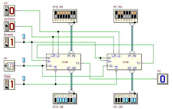 Synchronous Cyclic Binary Up/Down Counter (16 bits