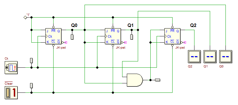 Synchronous Binary Up Counter (3 JK flip-flops)