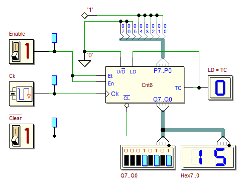 Synchronous Binary Counter (8 bits, from the library), Modulus 32