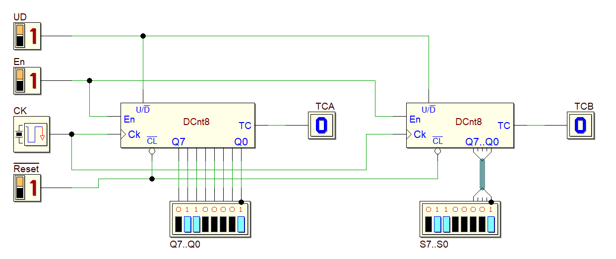 Synchronous 8 Binary Up/Down Counter with Enable