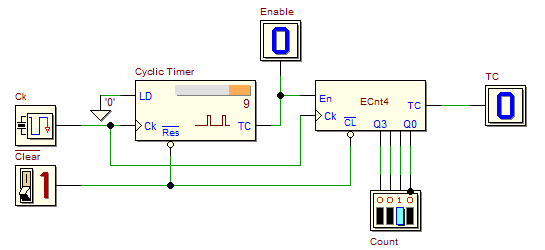 Synchronous One-Shot Timer (8-bits)