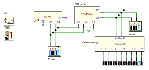 Digital Signal Generator (16 samples, 4 bits)