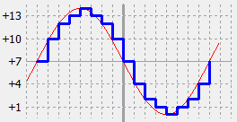 The Sine Wave Samples