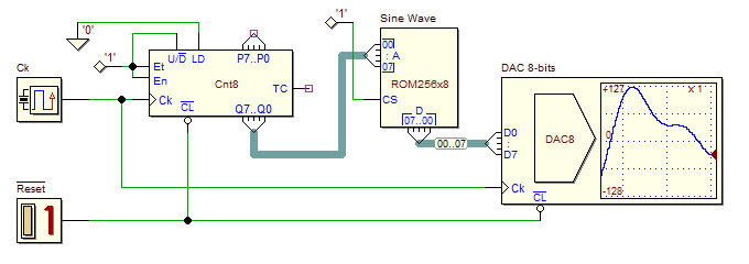 Digital Signal Generator (16 samples, 4 bits)