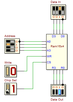Ram Memory Test Circuit