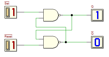 Flip-Flop Set-Reset (NAND version)