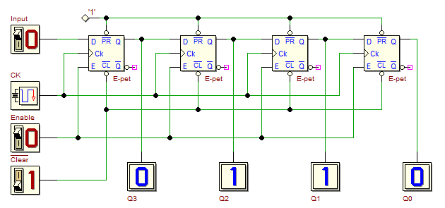 Shift Register (4-bits, E-Pet Flip-Flops)