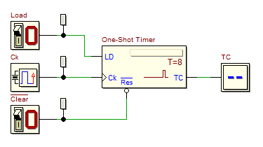 Synchronous One-Shot Timer (from the library)