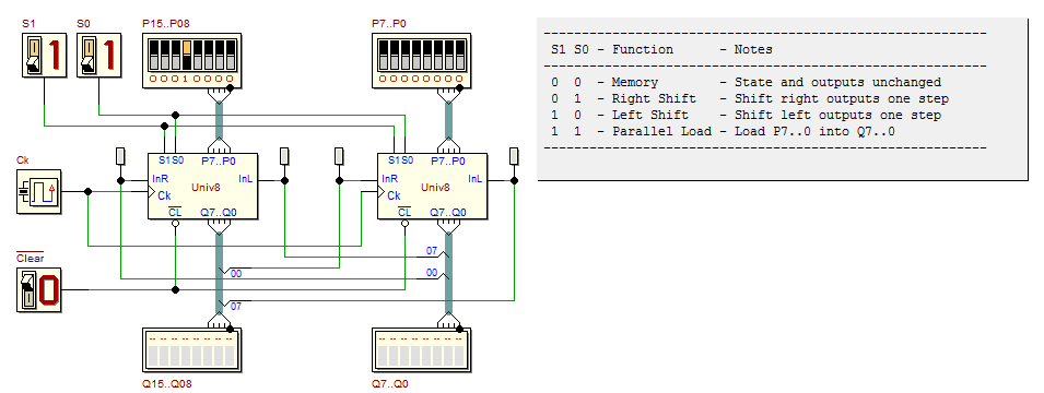 Two Universal Shift Registers circularly connected (16-bits)