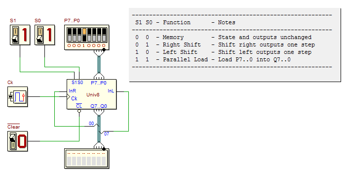 Universal Shift Register circularly connected (8-bits)