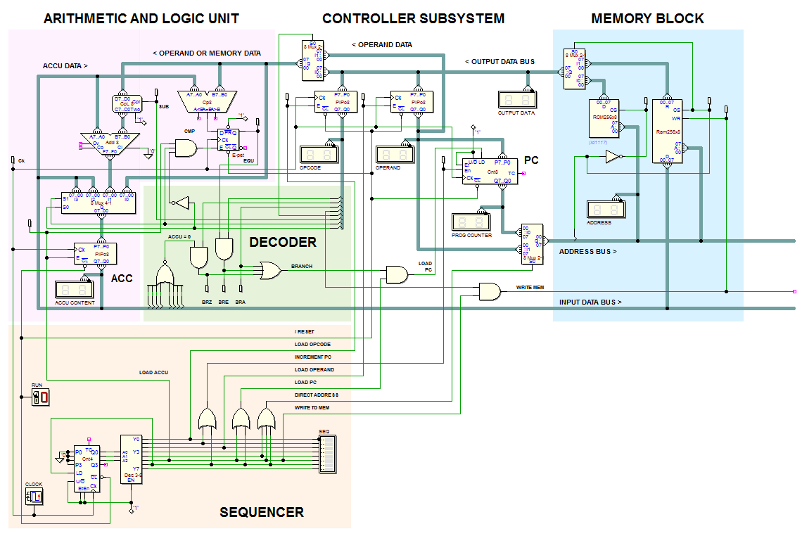 Minimalist CPU, by Jérôme Lehuen (University of Le Mans, France)