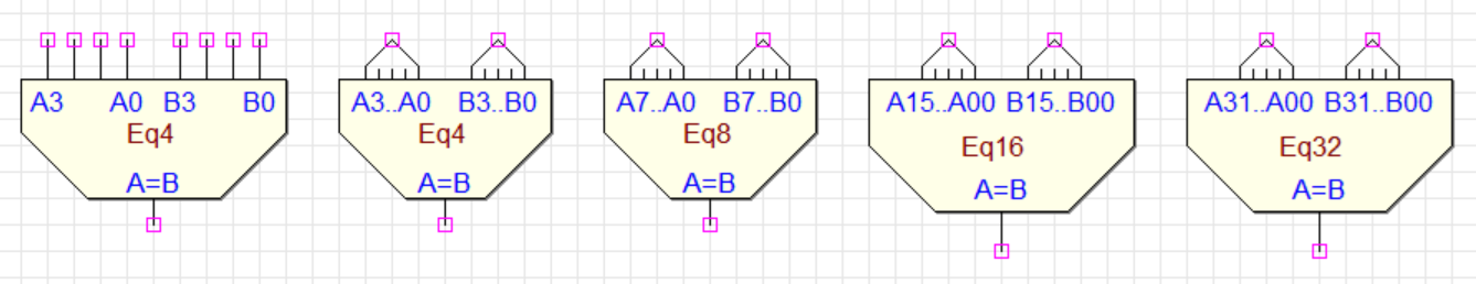 Equality Components