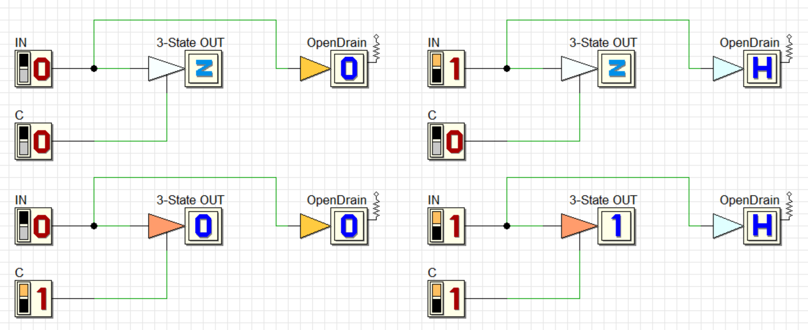 Click to open this example in Deeds-DcS Special Outputs Test