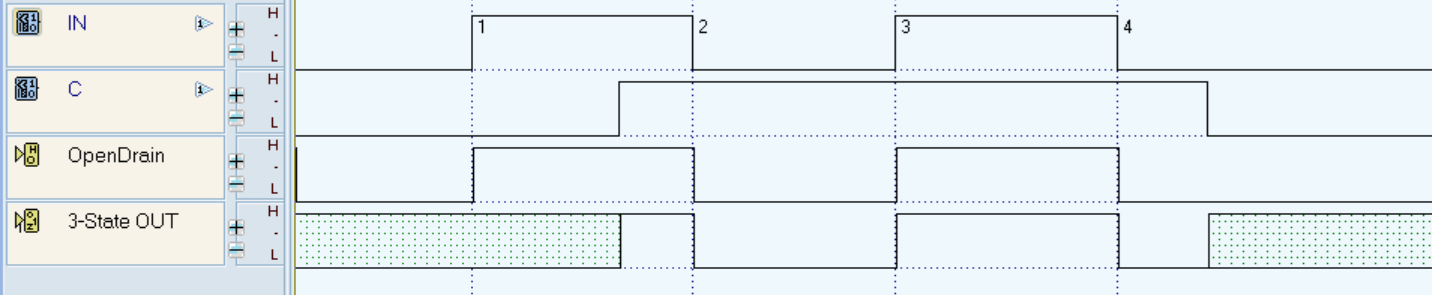 Timing Outputs