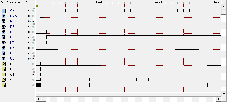 Suggested timing input setup for the counter simulation