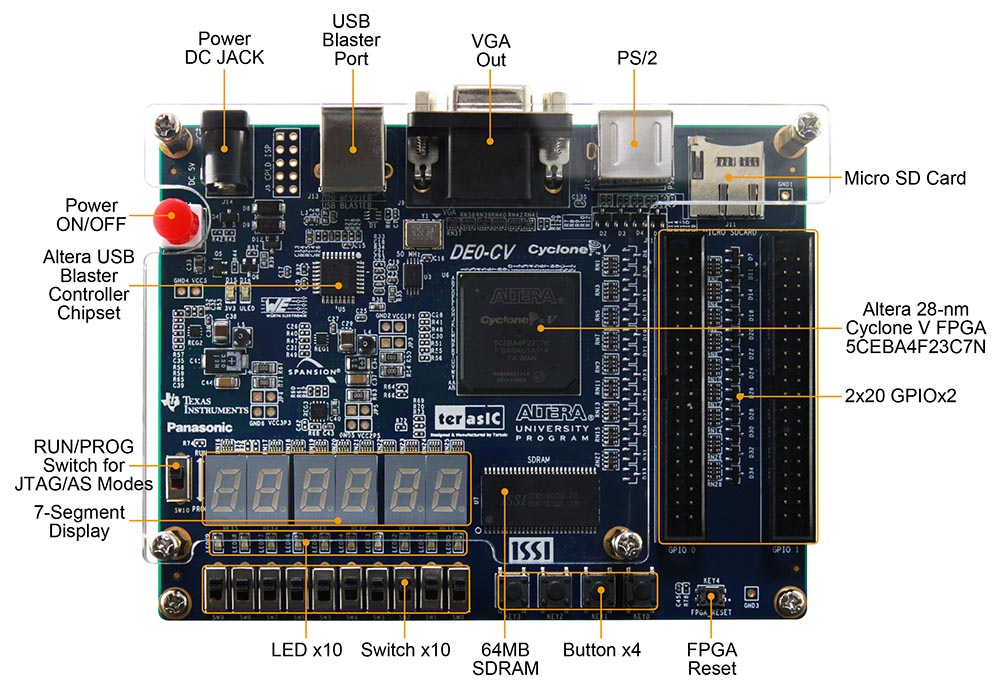 Deeds Circuit Prototyping On Terasic Altera De0 Cv Board