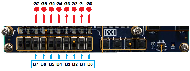 Deeds Circuit Prototyping On Terasic Altera De0 Cv Board